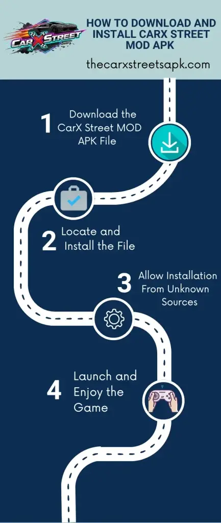 Home 13 Step-by-step infographic showing how to download and install CarX Street MOD APK, including downloading the APK, installing it, enabling unknown sources, and launching the game.
